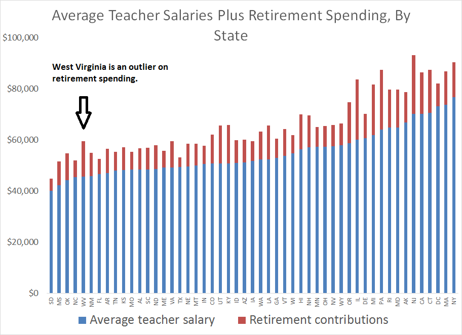 Wv Teacher Salary By County